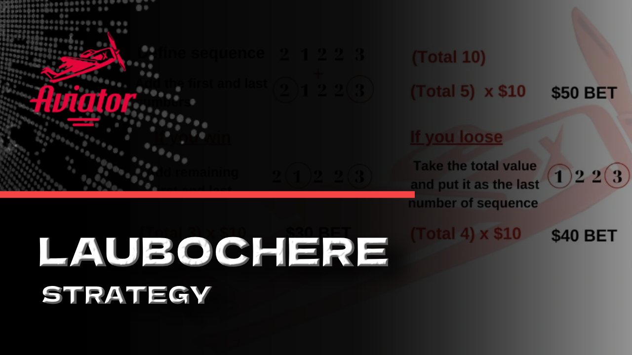 Scheme with amounts of bets on the background with Aviator logo and text: Laubochere strategy